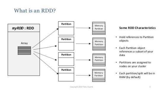 RDD 구조