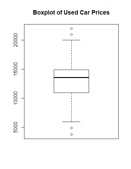 1. boxplot 예시