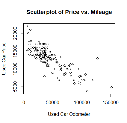 3. scatter plot 예시