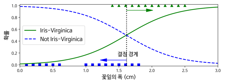 실행결과