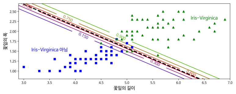 실행결과2