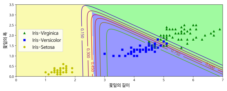 실행 결과