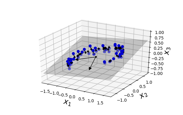 Hyperplane