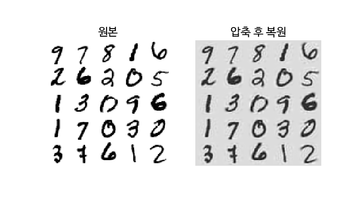 MNIST 분류 with 차원축소