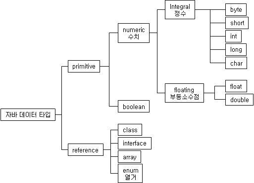 변수타입