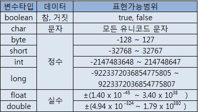 기본 변수형