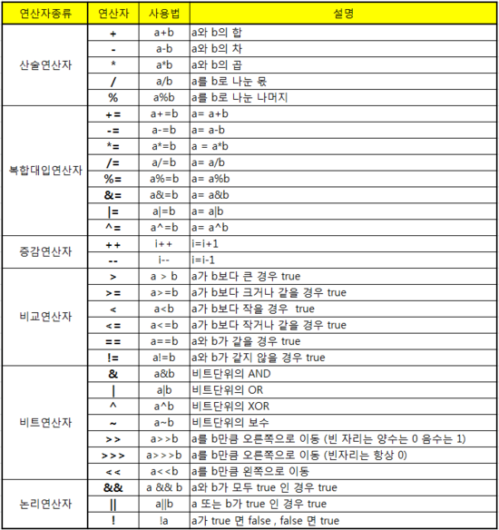 연산자_전체