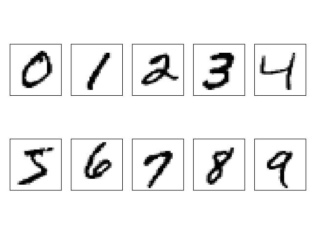 MNIST 분류 결과