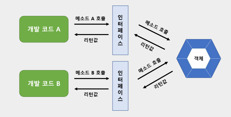 다중_인터페이스