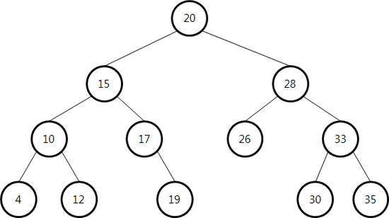 binary_tree