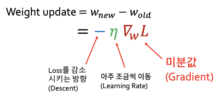 경사하강법 수식