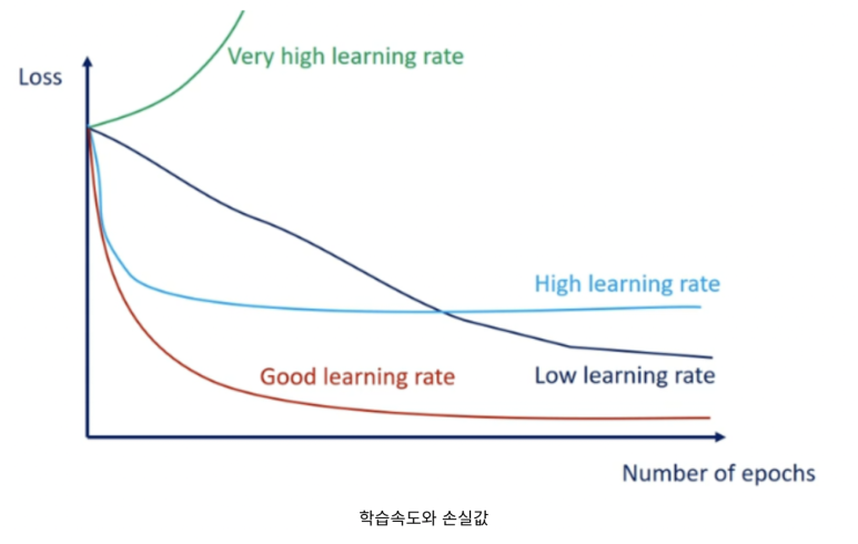 학습률