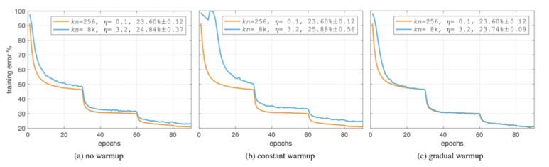 Learning Rate Decay