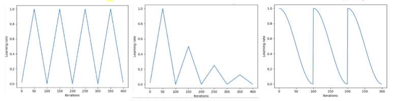 Cyclic Learning Rate