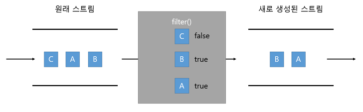 filter() 메소드
