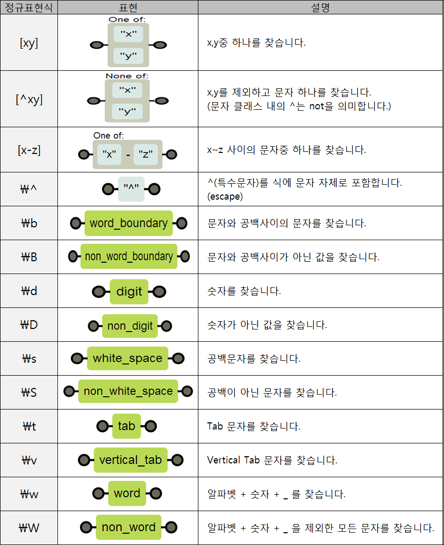 정규표현식1