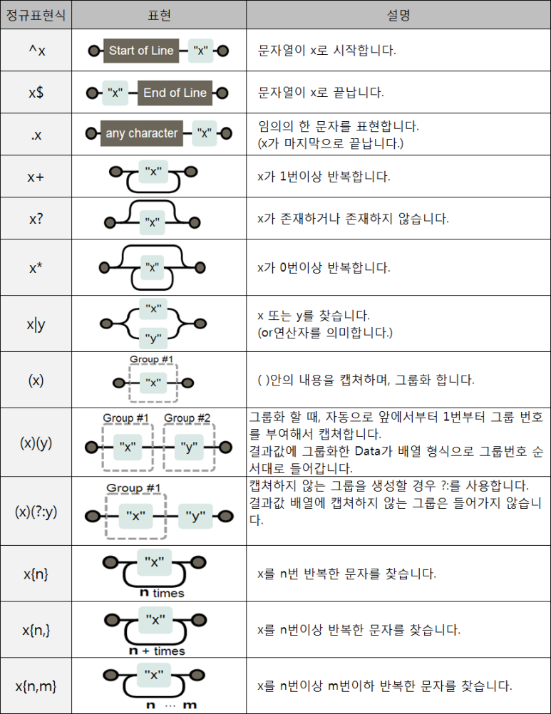 정규표현식2