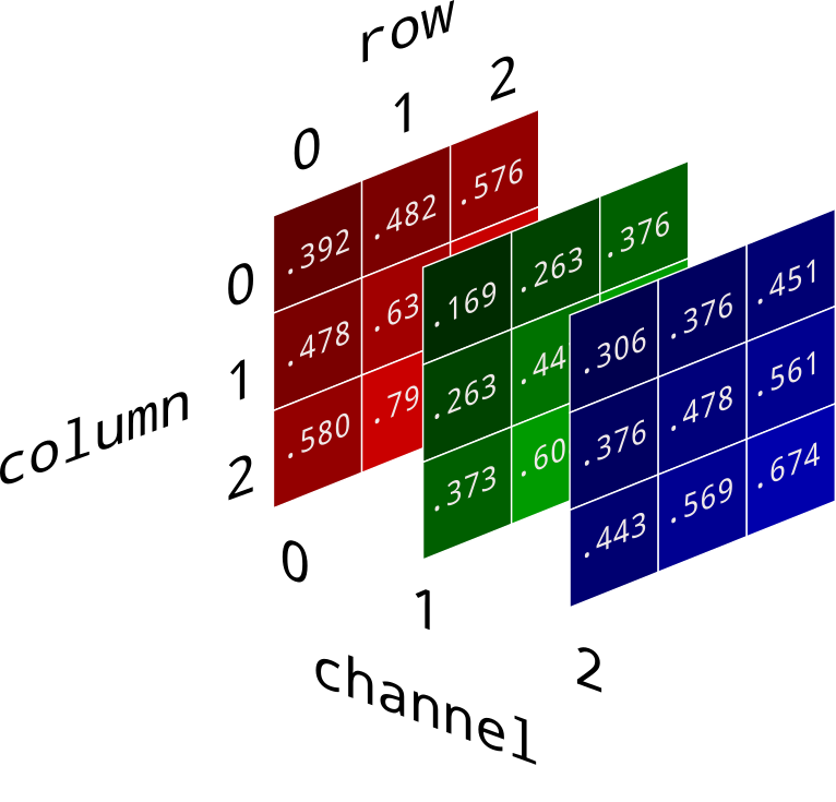 RGB Scale