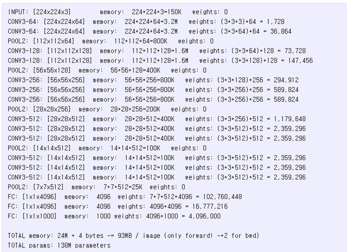 VGG 모델 메모리 소요랑