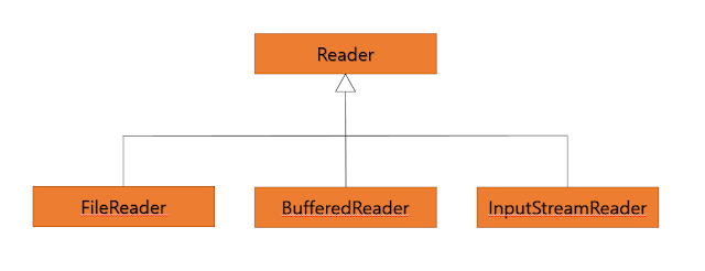 Reader 클래스