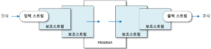 보조스트림