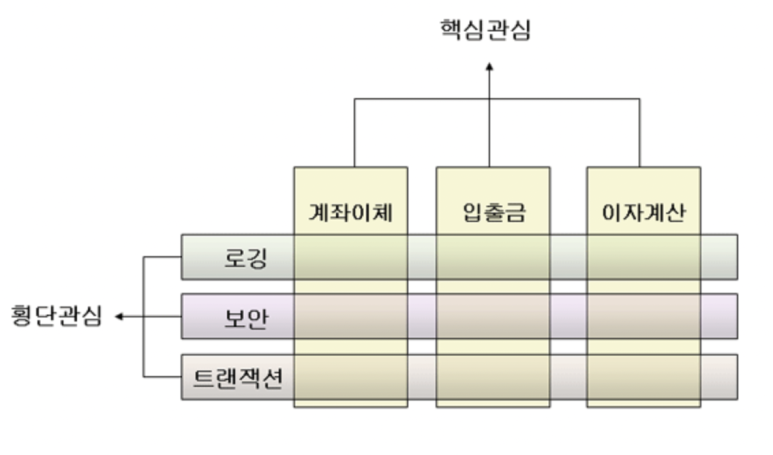 AOP example