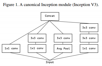 Inception V3