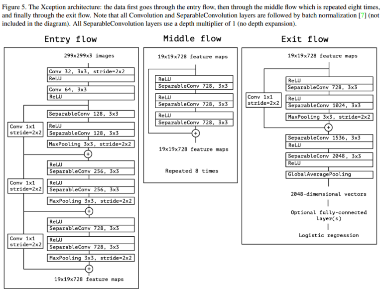 Xception 모델 구조