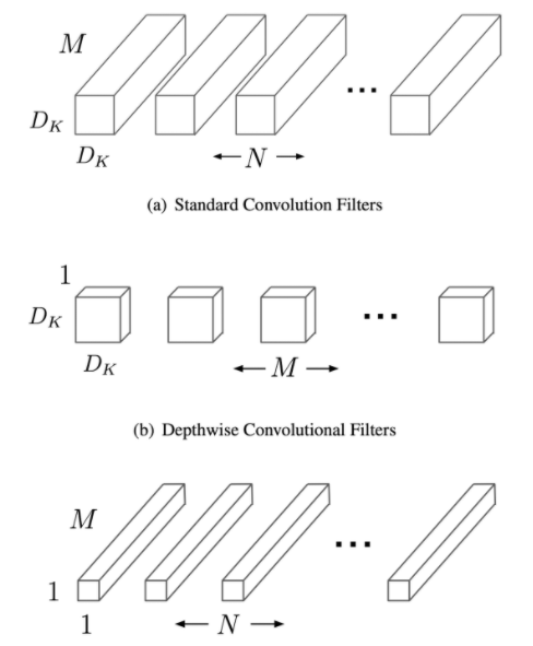 Normal Conv. vs. Depthwise Separable Conv.