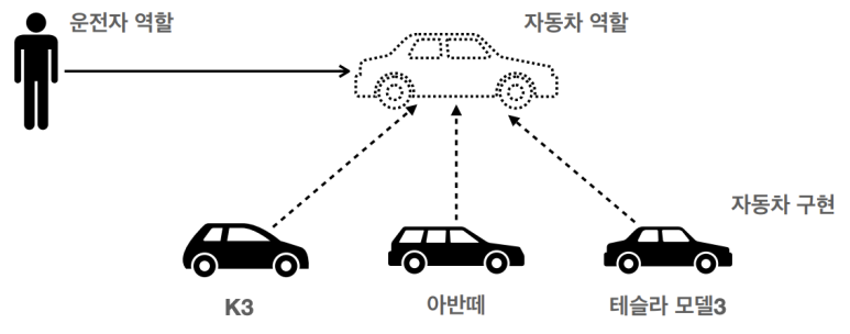 다형성 예시