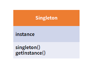 Singleton Pattern