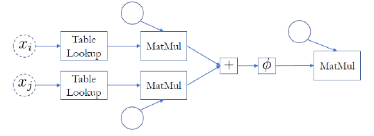 Relation NEtwork